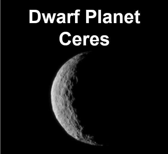 Dwarf Planet Ceres