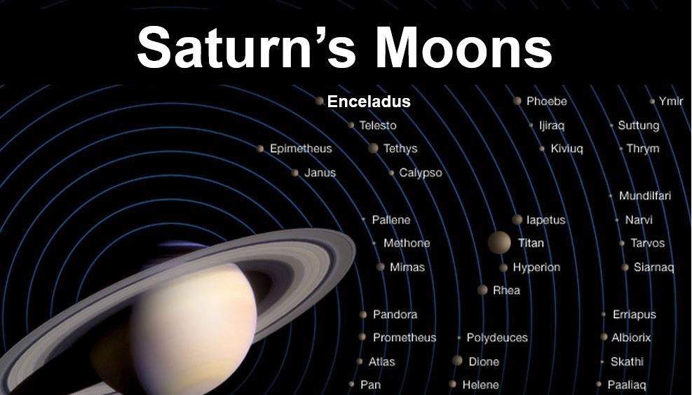 Saturn's moons