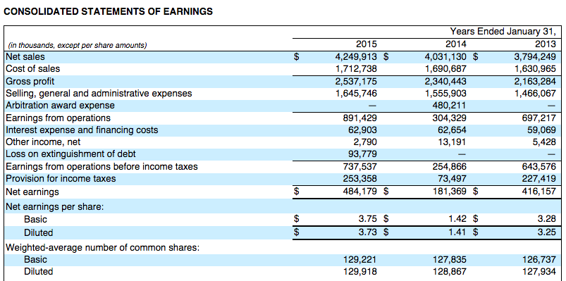 Tiffany's Earnings