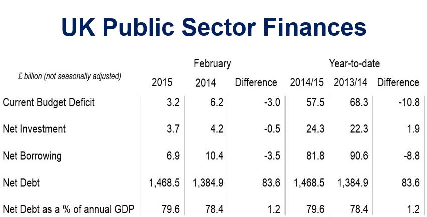 UK public sector finances