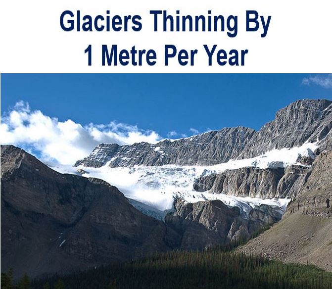 Canadian Glaciers Thinning