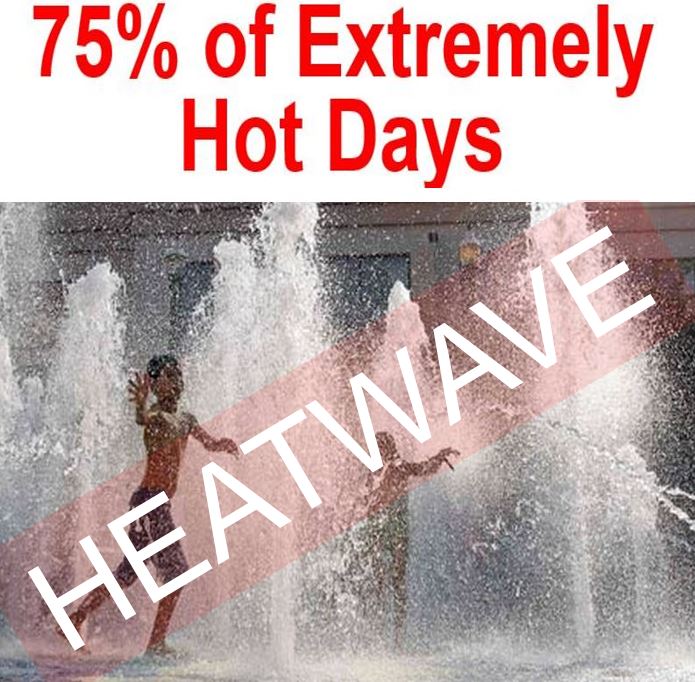 Extremely hot days