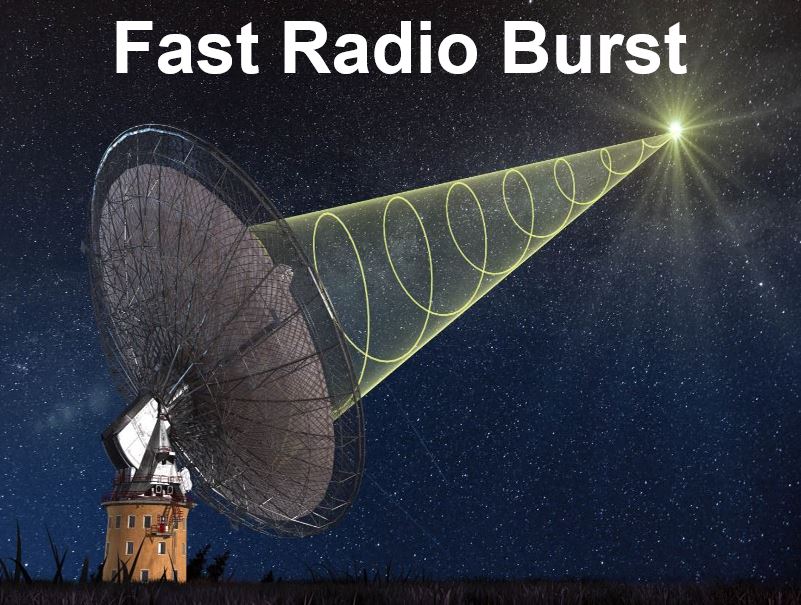Fast Radio Burst