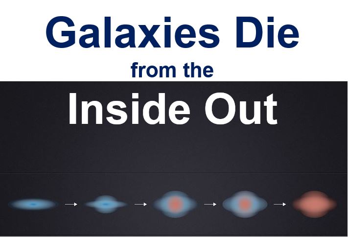 Galaxies die from the inside out