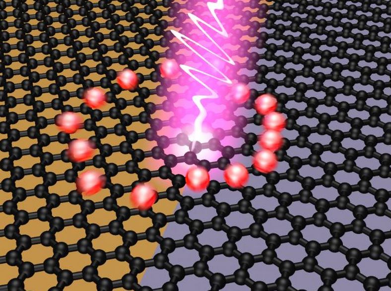 Graphene light to electricity