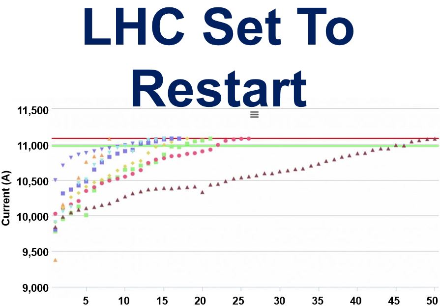 LHC set to restart