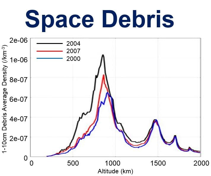 Space debris