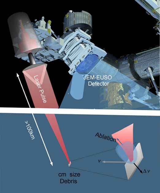 Space laser gun