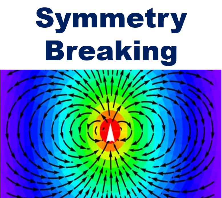 Symmetry Breaking