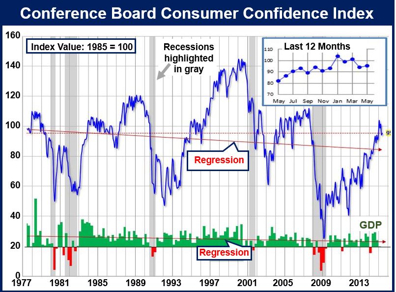 What Is The Definition For Consumer Confidence