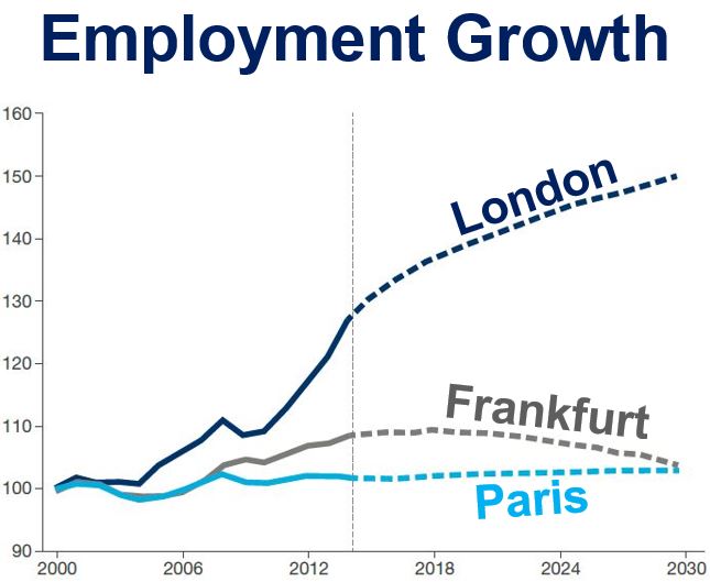 London Homes To Cost £1m By 2030 Economy Will Outstrip European Rival