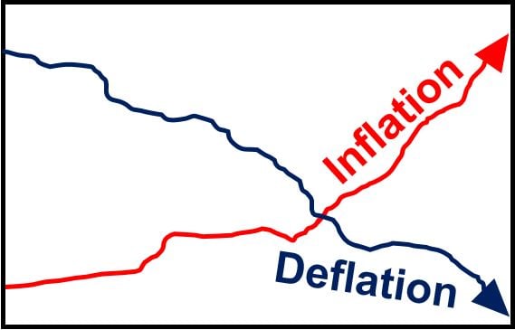 Inflation and Deflation