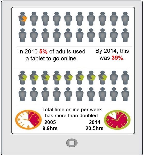 Internet Usage