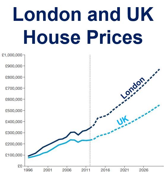 London and UK house prices Ox Econ