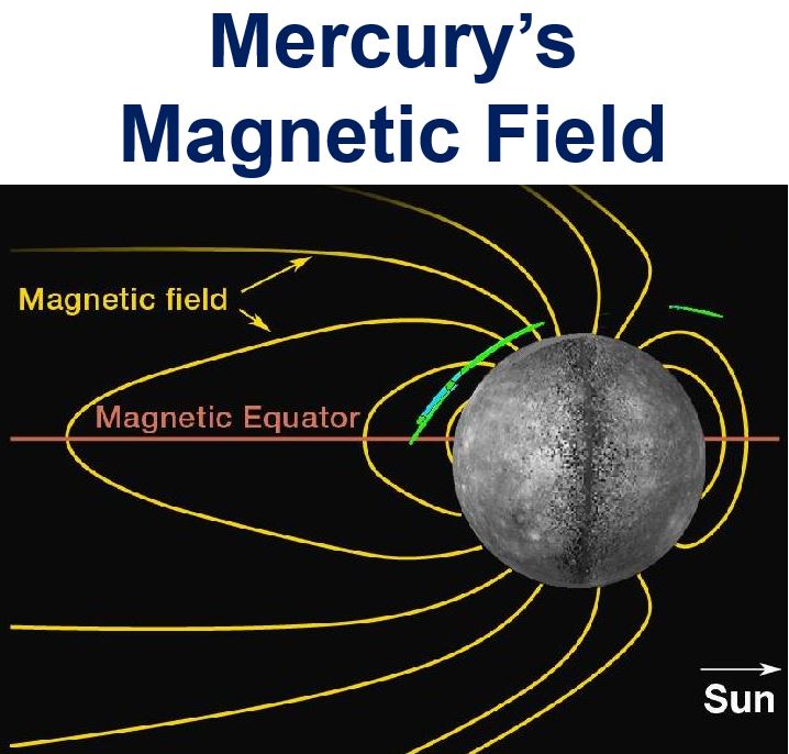 Mercury Magnetic Field