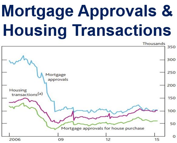 Mortgage Approvals and Housing Transactions