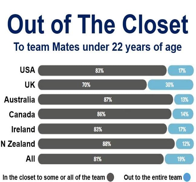 Out of the Closet sports