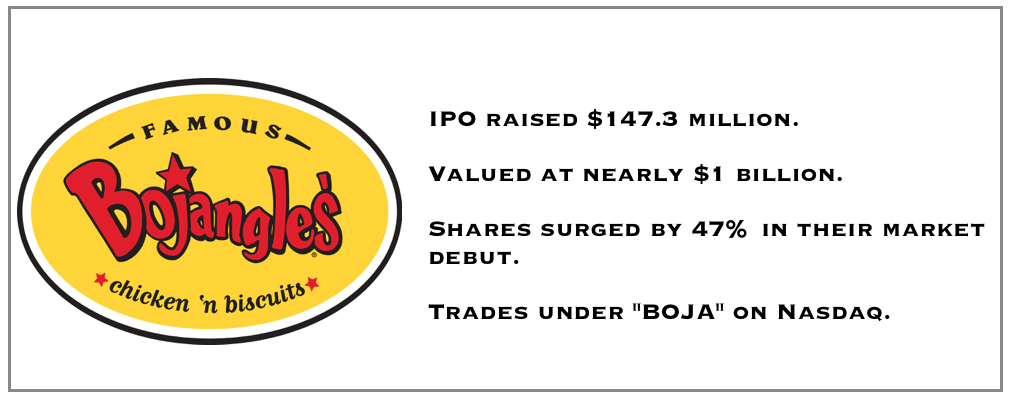 Bojangles IPO