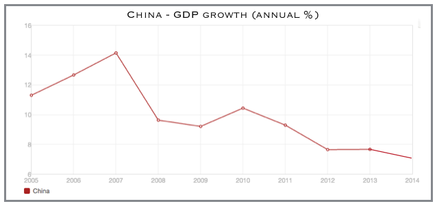 Chinese economic expansion