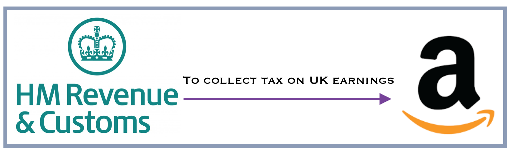 HMRC collecting Amazon Tax