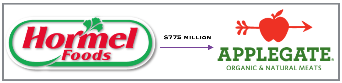 Hormel Foods acquiring Applegate