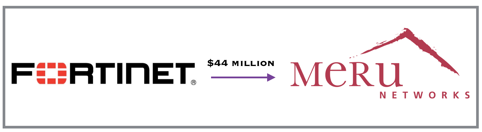 Fortinet Meru acquisition