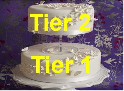 What is Tier 2 capital?
