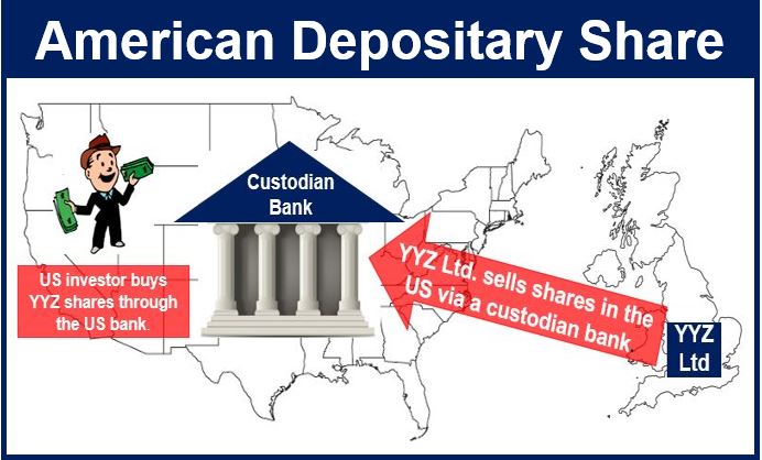 What Is An American Depositary Share (ADS)? - Market Business News