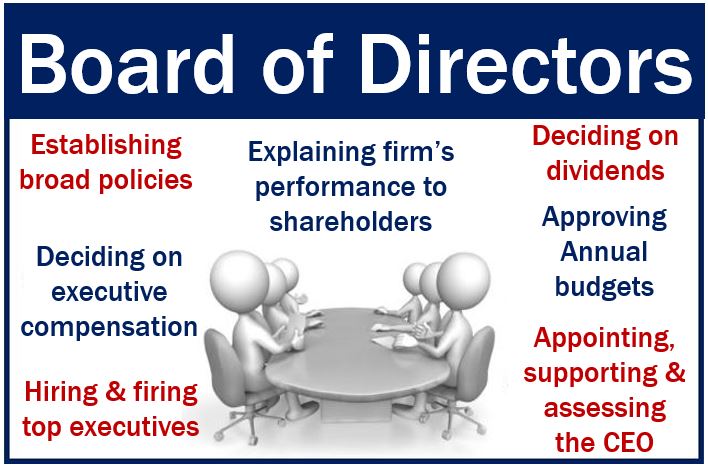 Board Of Directors Definition And Meaning Market Business News