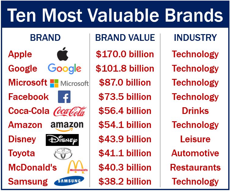 Brand Definition And Meaning Market Business News