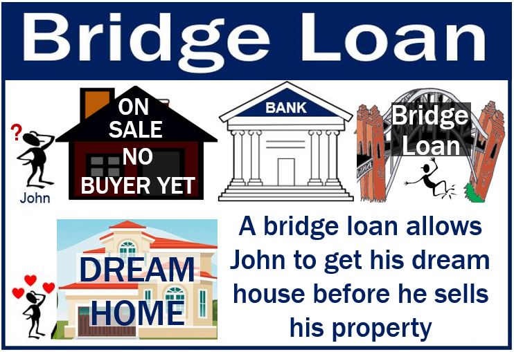 Bridging Loan Explanation