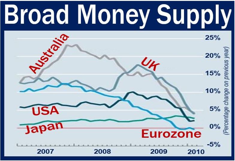 Broad Money - rich countries