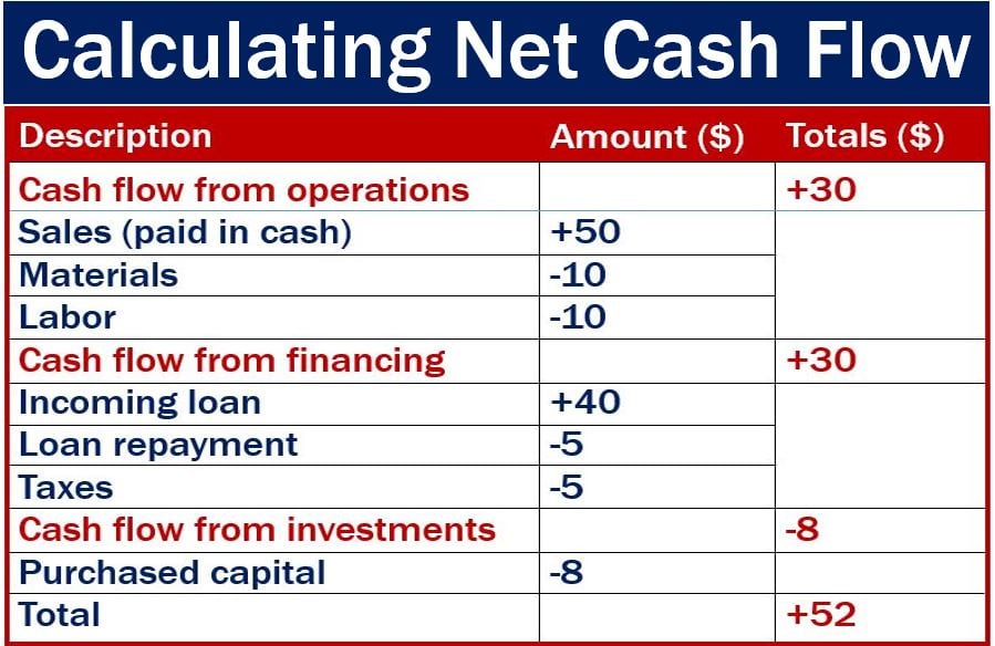 Calculating net cash flow - image