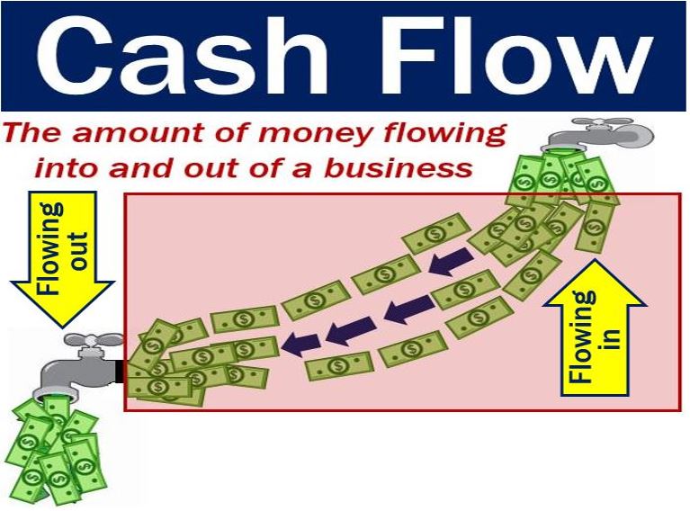 Cash flow - amount of money flowing in and out