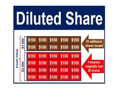 What is a diluted share?