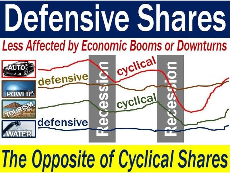 Defensive shares - image with explanation and examples