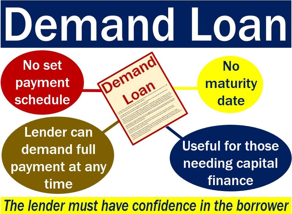 Demand loan - image with some features and explanation