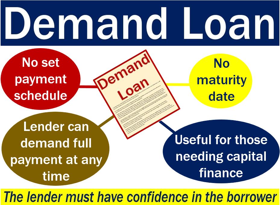 Retail Loan Partner – Apply for Demand & Term Loan