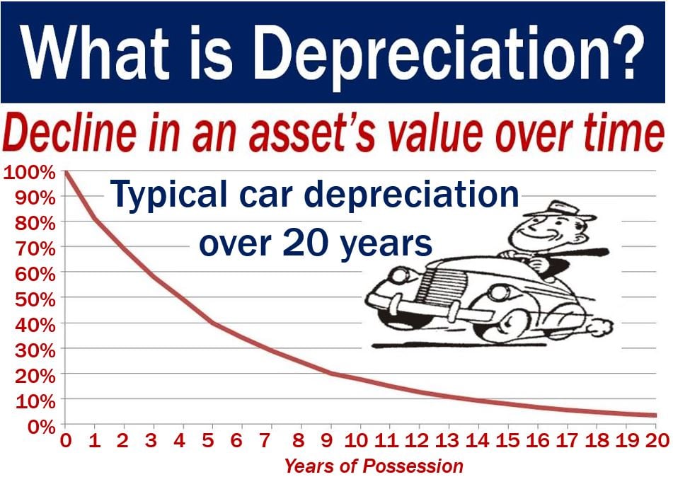 Bonus Depreciation 2024 Calculator In India Cahra Juline