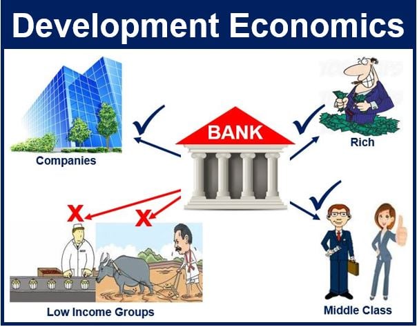 what-is-development-economics-market-business-news