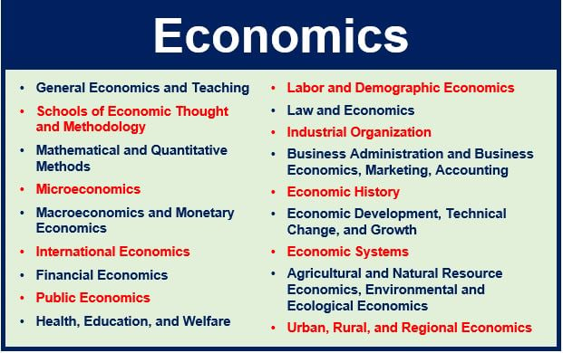 Economics Definition, Explanation, Types Examples, 60% OFF