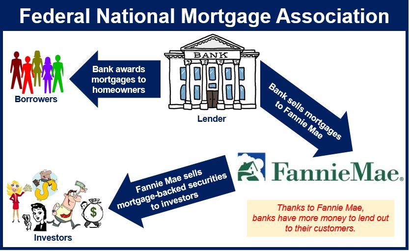 Federal National Mortgage Association