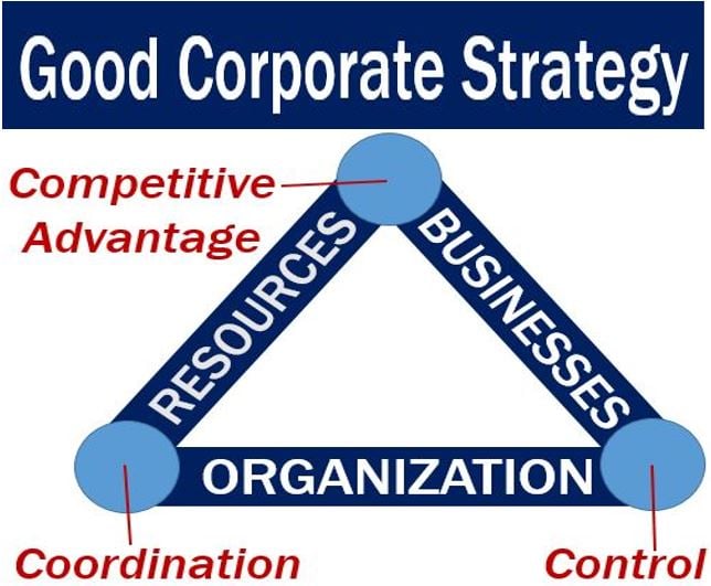 Good corporate strategy - image