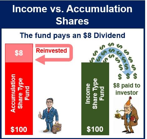 Income_Share_Difference_Accumulation_Share