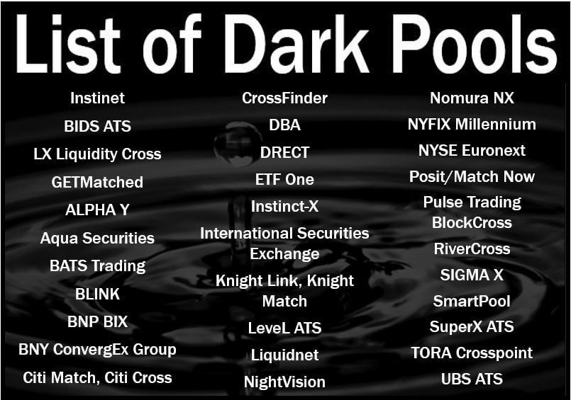 List of dark pools
