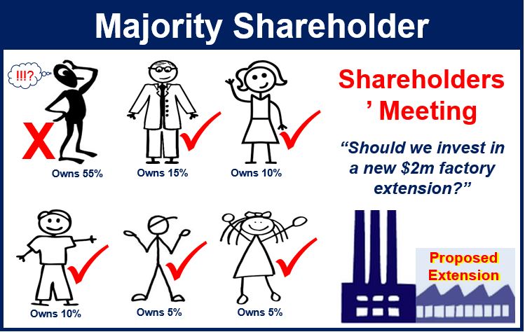 Majority Shareholder