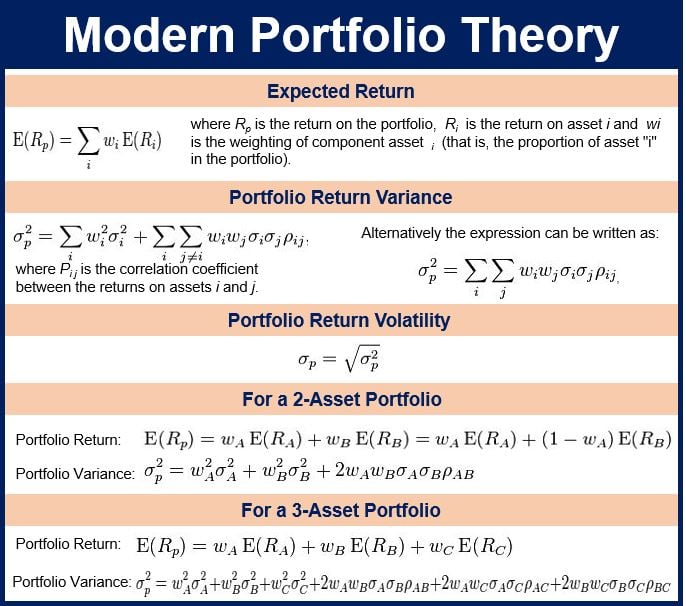 Modern Portfolio Theory