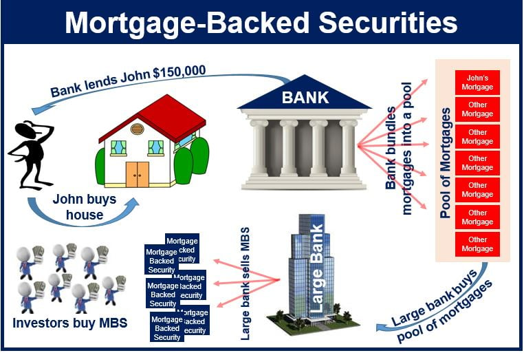 what-are-mortgage-backed-securities-how-are-they-created