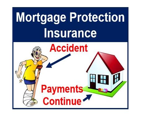 what is mortgage insurance premium for fha loan