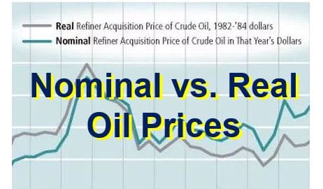 What is Nominal Price?